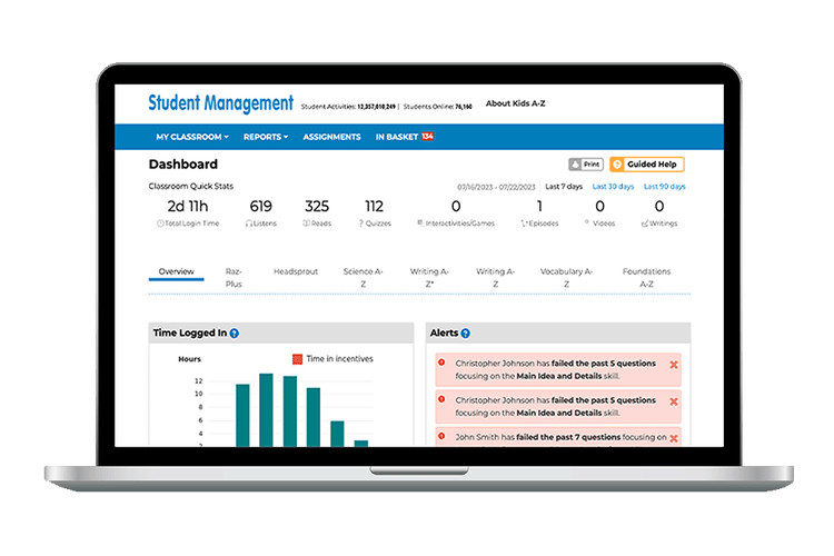 Raz-Kids teacher report dashboard